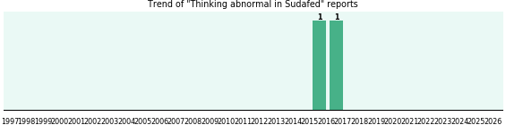 Could Sudafed cause Thinking abnormal? Could Sudafed cause Thinking abnormal?